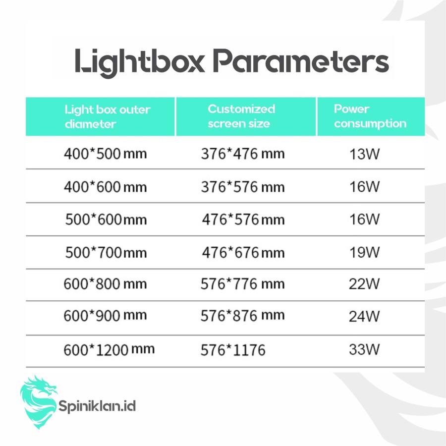 Tripod Light Box 5 Sisi